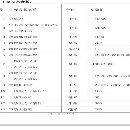 []在位出售，宏达2022年产，4000吨电动螺旋压力机